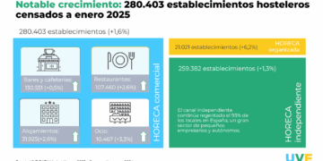 Picture of Axel Buffet