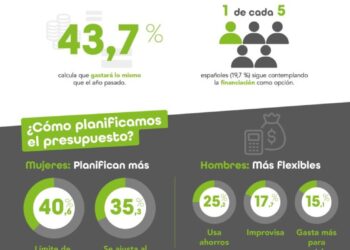 7 de cada 10 españoles viajará esta Semana Santa y casi la mitad recurrirá a sus ahorros para pagar sus escapadas, que costarán de media 598 €